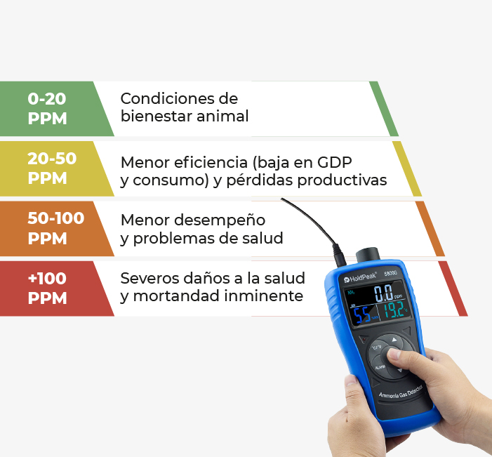 ControlDobleA-Mediciones